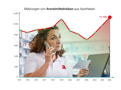 Apothekenmeldungen zu Arzneimittelrisiken