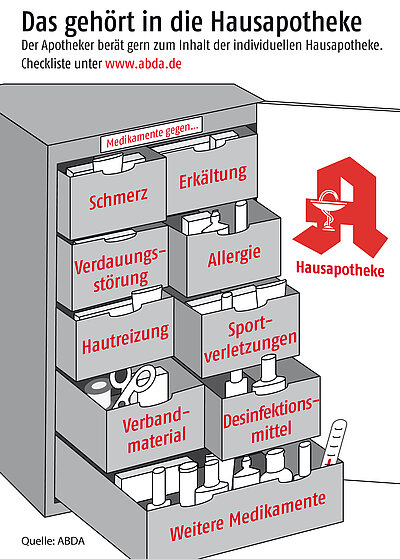 Was gehört in die Hausapotheke gegen Erkältung?