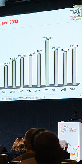 DAV-Wirtschaftsforum 2025 Fotograf: André Wagenzik, DAV-Wirtschaftsforum 2025