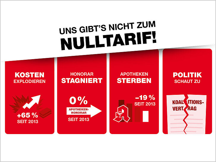 Kampagne mit dem Titel "Uns gibt's nicht zum Nulltarif"