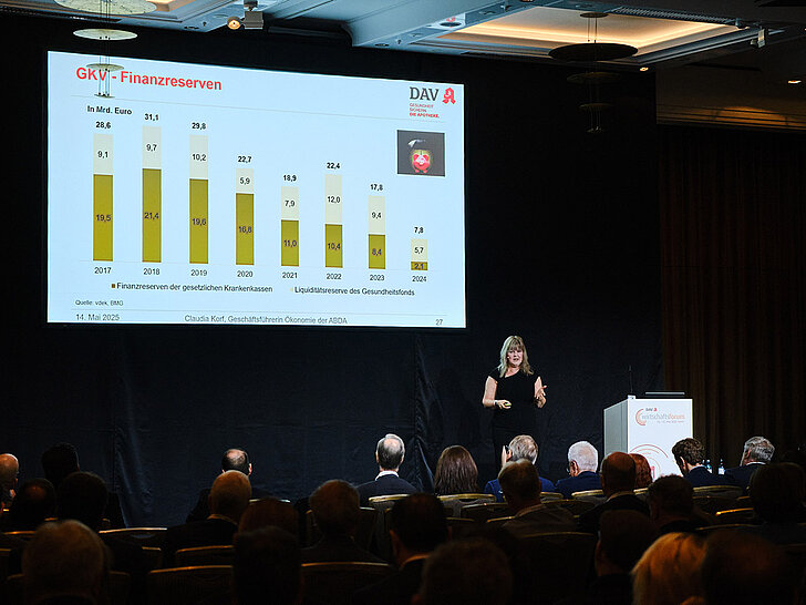 Fotograf: André Wagenzik, DAV-Wirtschaftsforum 2025