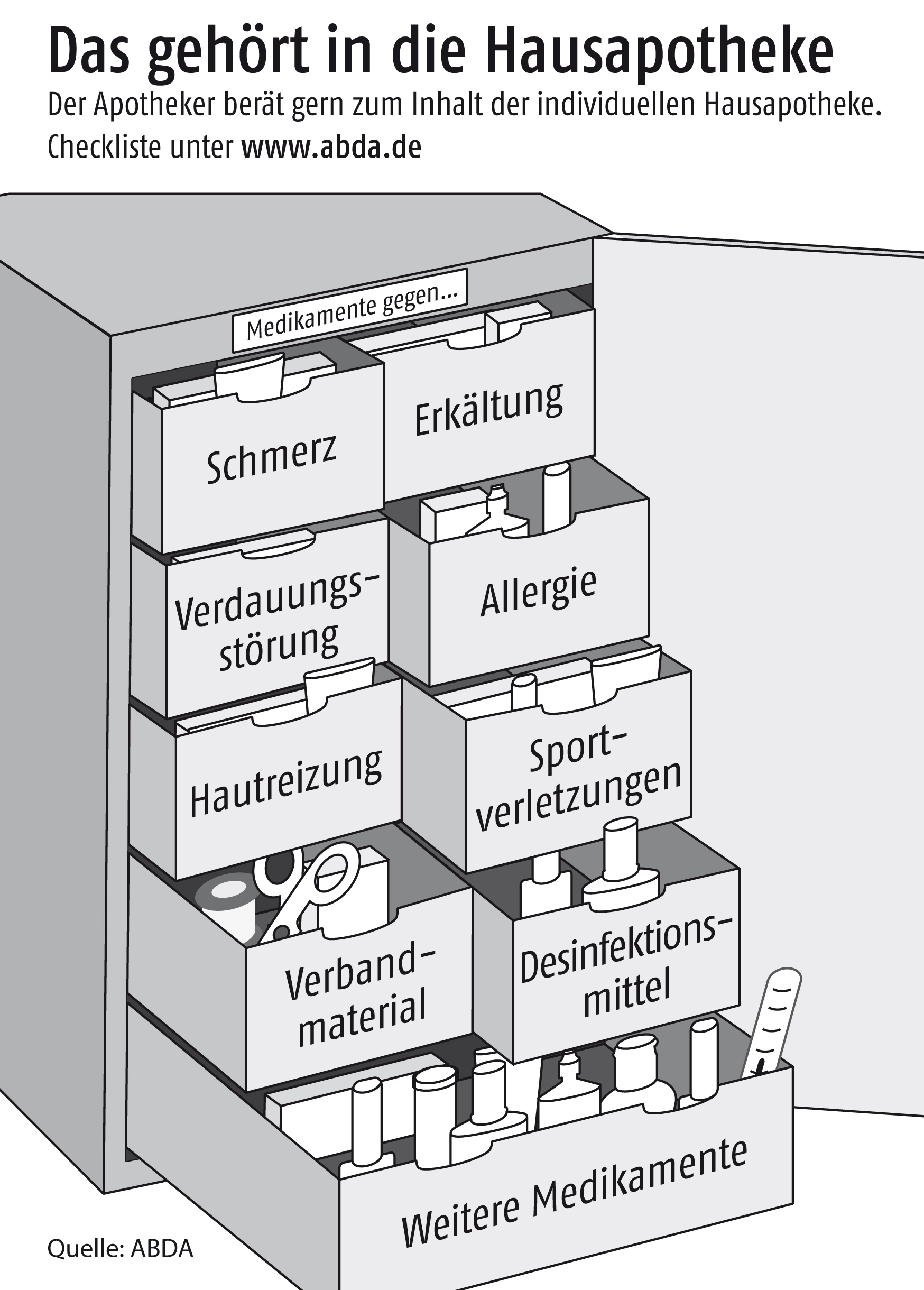 Das gehört in die Hausapotheke